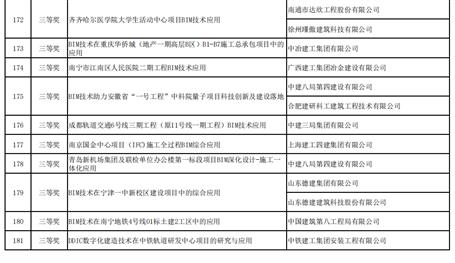 公司首次獲得“龍圖杯”全國BIM大賽獎(jiǎng)